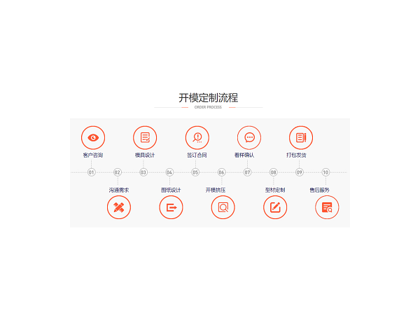 鋁型材開模加工，找對廠家很重要